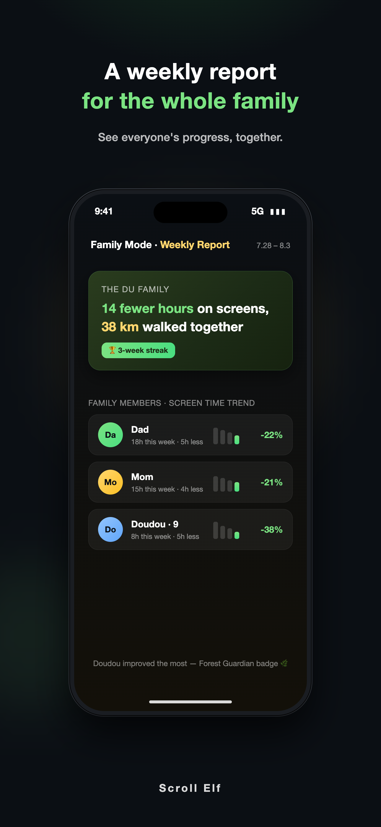 Family weekly report